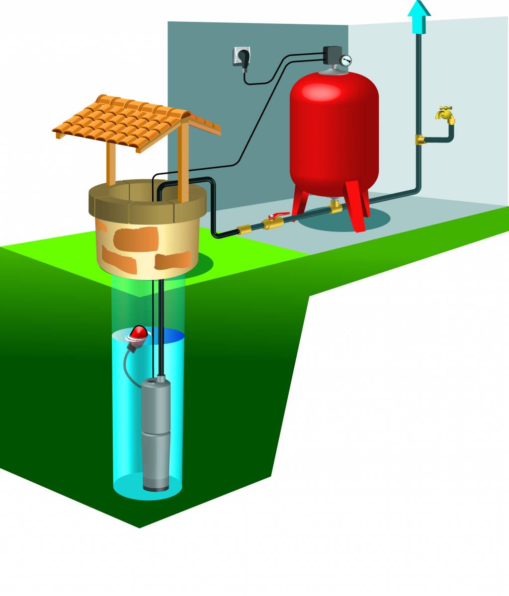 Plan Installation Surpresseur Schema Hydraulique Pour Un Hotel Un surpresseur pour le forage, pour le puits, ou l'eau de ville afin d'alimenter le jardin et la maison à Marseille - Vente de chauffages et matériels de plomberie à Plan-de-Cuques -